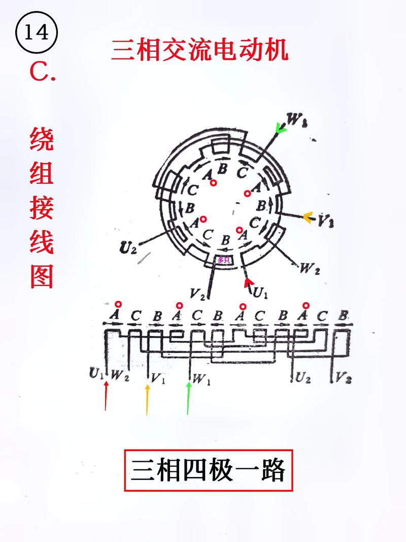 電機(jī)定子繞組繞線圖，電機(jī)定子繞線原理圖